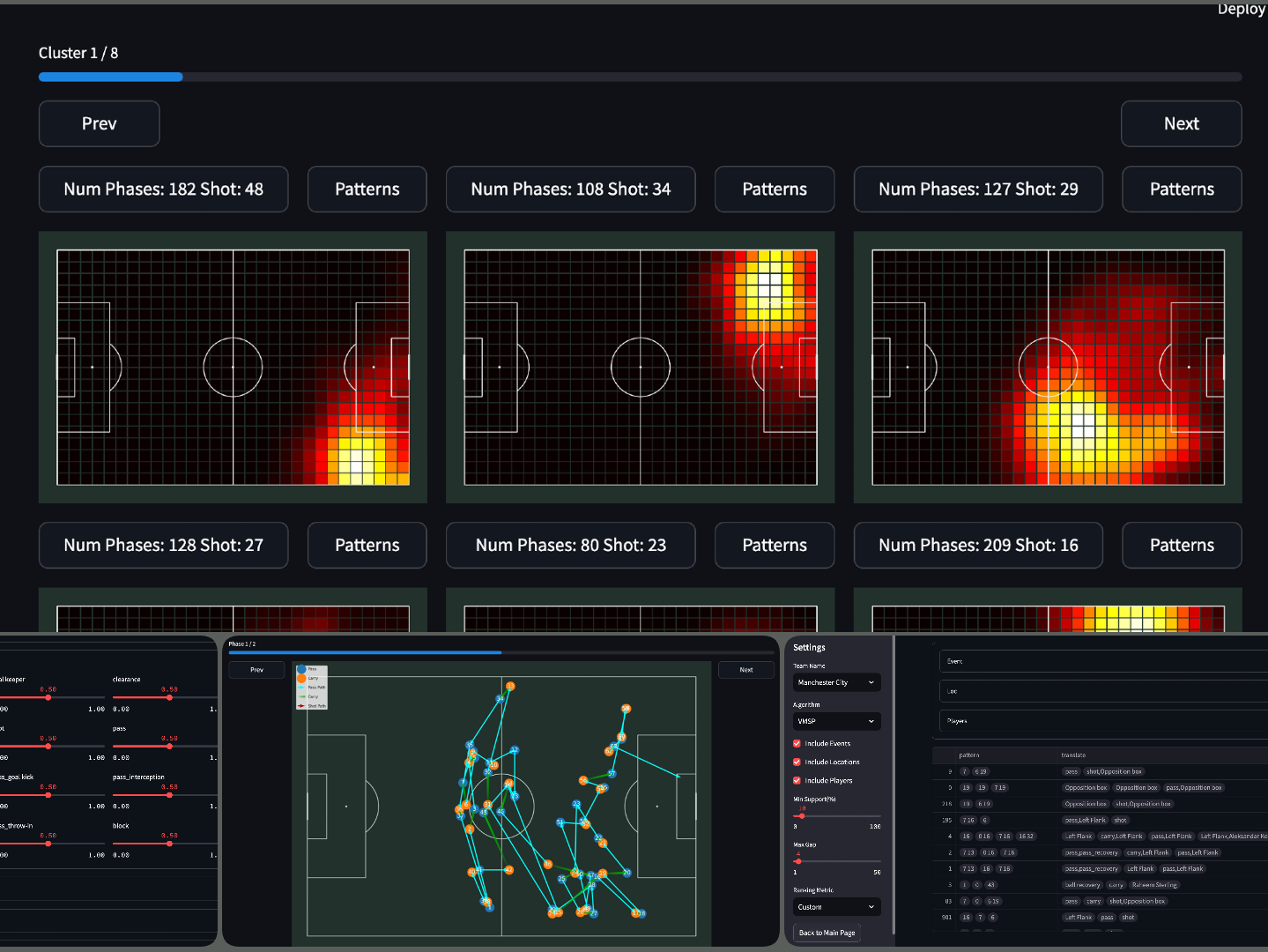 Football Tactical Pattern Recognition (FTPR)